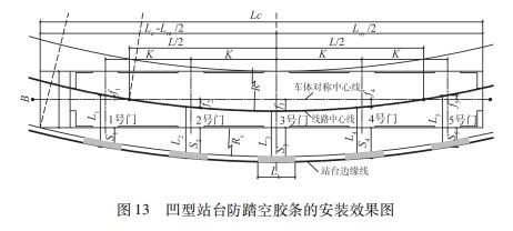 轨道交通工程站台边缘与车体间隙的防护措施论文