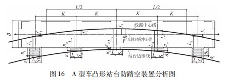 轨道交通工程站台边缘与车体间隙的防护措施论文