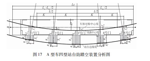轨道交通工程站台边缘与车体间隙的防护措施论文