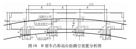 轨道交通工程站台边缘与车体间隙的防护措施论文