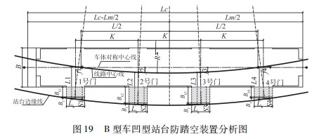 轨道交通工程站台边缘与车体间隙的防护措施论文