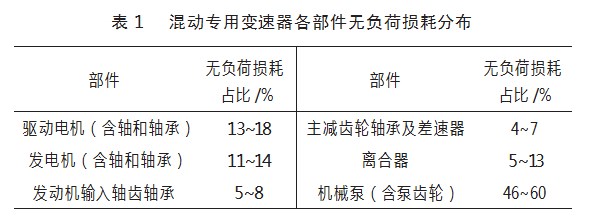 混合动力专用变速器效率优化研究论文