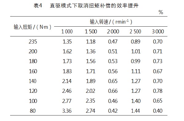混合动力专用变速器效率优化研究论文