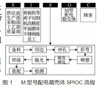 基于 DMAIC 的配电箱壳体生产质量改进研究论文