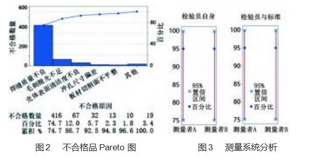 基于 DMAIC 的配电箱壳体生产质量改进研究论文