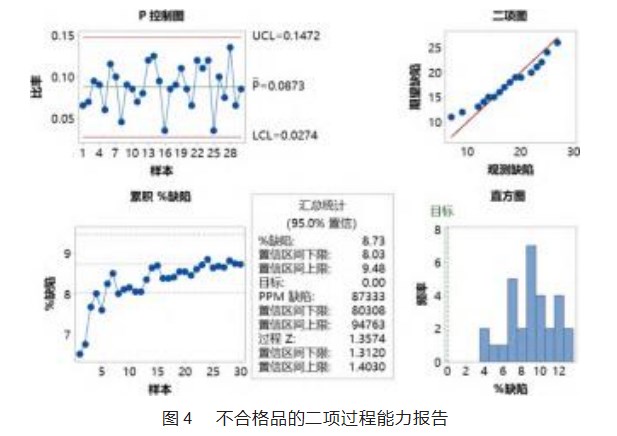 基于 DMAIC 的配电箱壳体生产质量改进研究论文