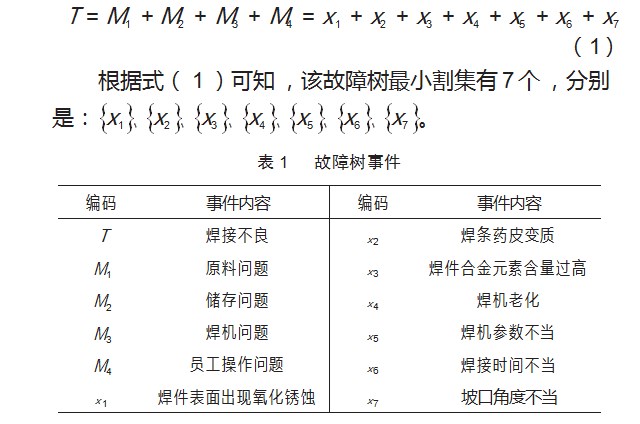 基于 DMAIC 的配电箱壳体生产质量改进研究论文