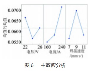 基于 DMAIC 的配电箱壳体生产质量改进研究论文