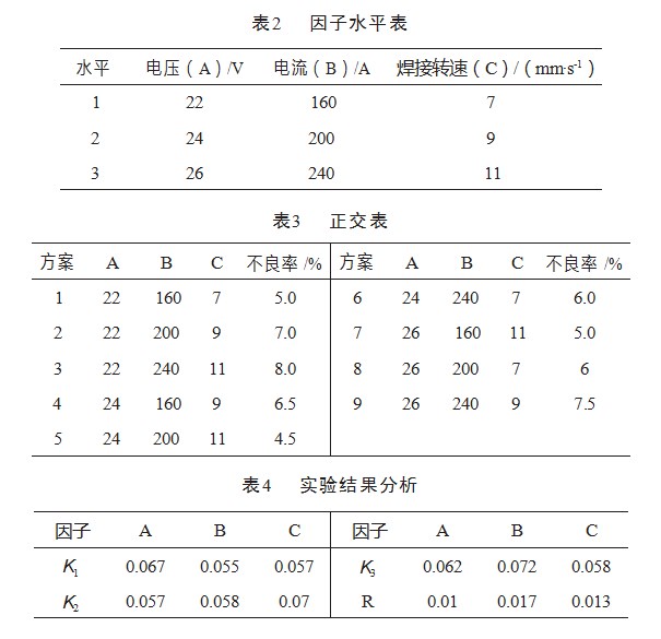 基于 DMAIC 的配电箱壳体生产质量改进研究论文