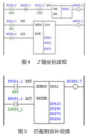 基于 FANUC 系统 I/O LINK轴的一种新型垂度补偿功能论文