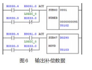 基于 FANUC 系统 I/O LINK轴的一种新型垂度补偿功能论文