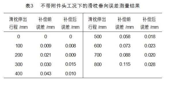 基于 FANUC 系统 I/O LINK轴的一种新型垂度补偿功能论文