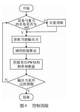 基于 MCU机电弹力补充原理的恒力控制系统论文