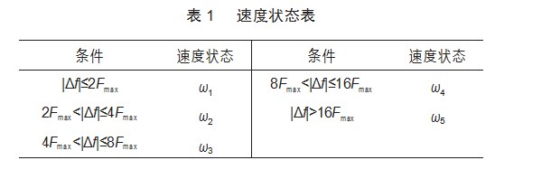 基于 MCU机电弹力补充原理的恒力控制系统论文