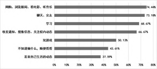 “00后”民办高校大学生思想状况与行为特点研究—以上海建桥学院为例论文