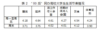 “00后”民办高校大学生思想状况与行为特点研究—以上海建桥学院为例论文