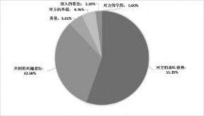 “00后”民办高校大学生思想状况与行为特点研究—以上海建桥学院为例论文