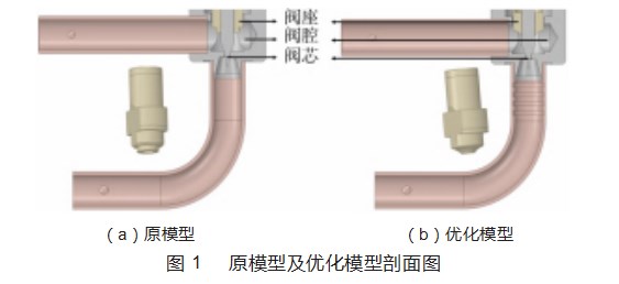 电子膨胀阀的两相流致噪声特性及降噪技术研究论文