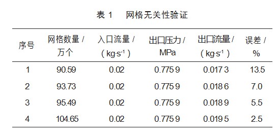 电子膨胀阀的两相流致噪声特性及降噪技术研究论文