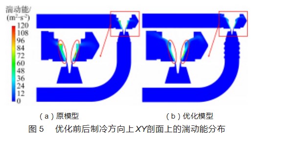 电子膨胀阀的两相流致噪声特性及降噪技术研究论文
