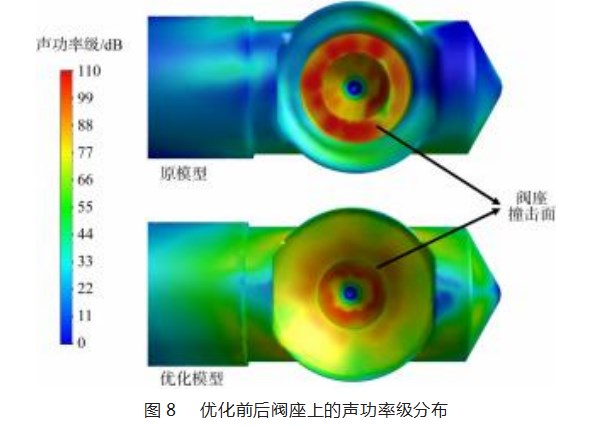 电子膨胀阀的两相流致噪声特性及降噪技术研究论文
