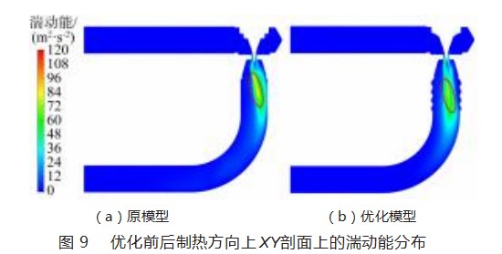 电子膨胀阀的两相流致噪声特性及降噪技术研究论文