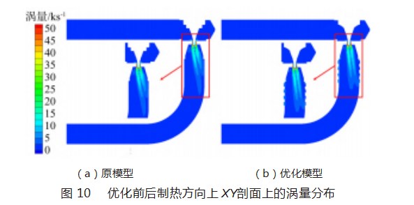 电子膨胀阀的两相流致噪声特性及降噪技术研究论文