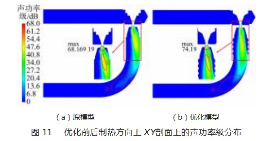 电子膨胀阀的两相流致噪声特性及降噪技术研究论文