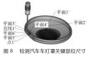 复杂曲面零件的逆向重构与实际模型误差的研究论文