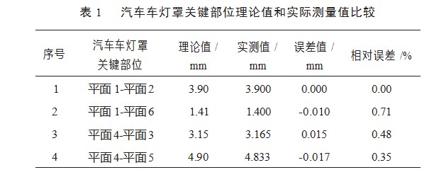 复杂曲面零件的逆向重构与实际模型误差的研究论文