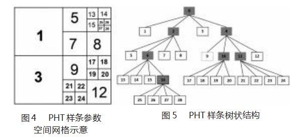 基于等几何分析的风力机叶片 PHT 样条细分研究论文