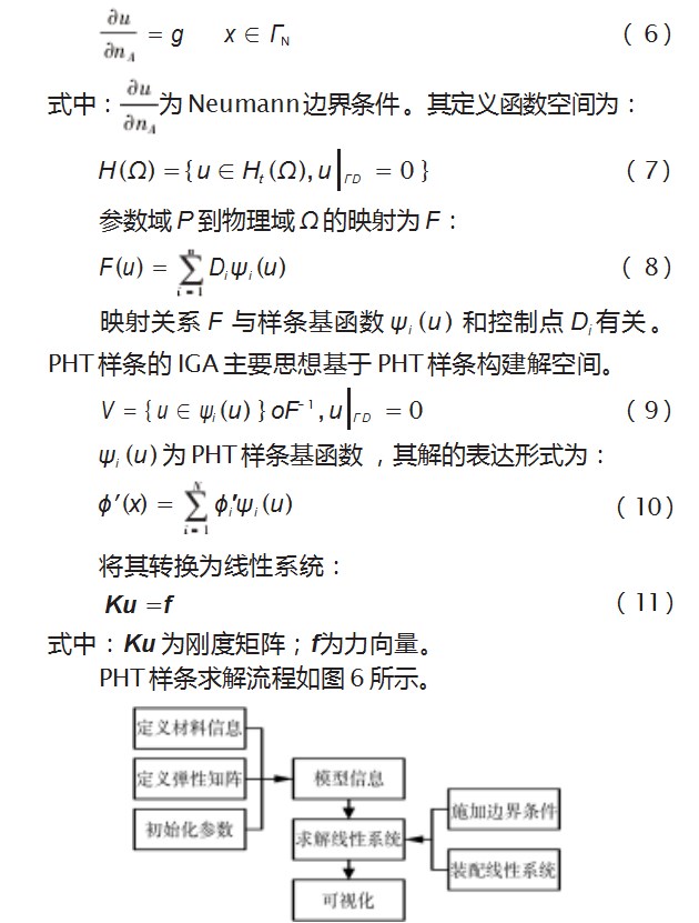 基于等几何分析的风力机叶片 PHT 样条细分研究论文