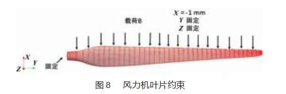 基于等几何分析的风力机叶片 PHT 样条细分研究论文