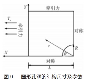 基于等几何分析的风力机叶片 PHT 样条细分研究论文