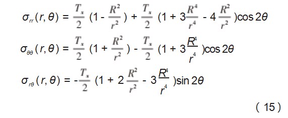 基于等几何分析的风力机叶片 PHT 样条细分研究论文