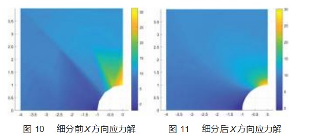 基于等几何分析的风力机叶片 PHT 样条细分研究论文
