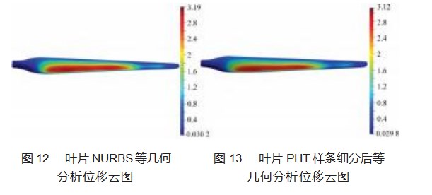 基于等几何分析的风力机叶片 PHT 样条细分研究论文