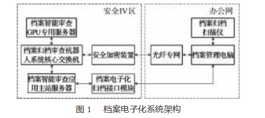 基于端到端模型的档案电子化系统设计论文