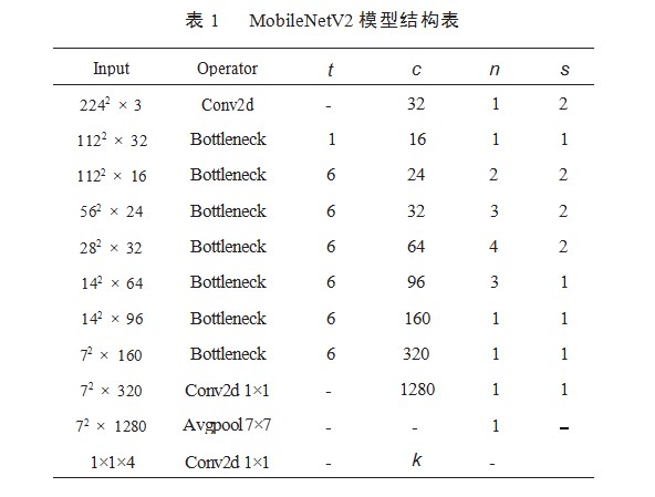 基于端到端模型的档案电子化系统设计论文