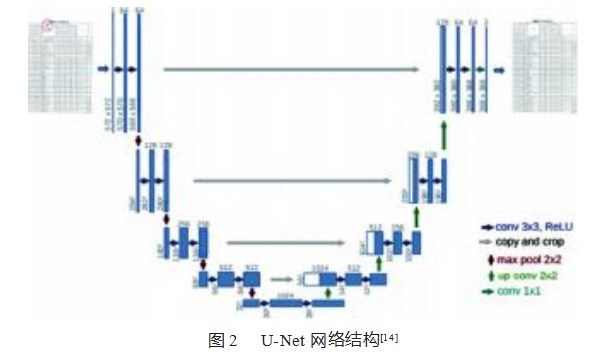 基于端到端模型的档案电子化系统设计论文