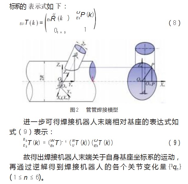 基于改进哈里斯鹰优化算法的多机器人协作焊接路径规划论文