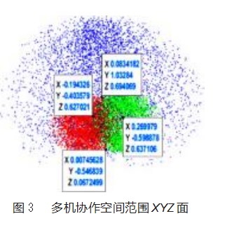 基于改进哈里斯鹰优化算法的多机器人协作焊接路径规划论文