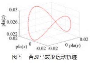 基于改进哈里斯鹰优化算法的多机器人协作焊接路径规划论文