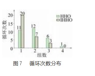 基于改进哈里斯鹰优化算法的多机器人协作焊接路径规划论文