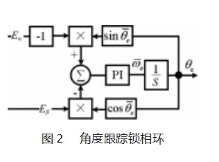 基于滑膜观测的 FOC无刷电机控制系统设计论文
