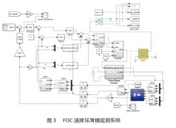 基于滑膜观测的 FOC无刷电机控制系统设计论文
