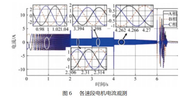 基于滑膜观测的 FOC无刷电机控制系统设计论文