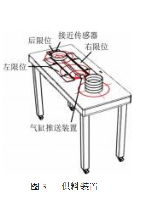 基于环型工件的机加工设备自动上下料系统设计论文