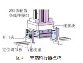 基于环型工件的机加工设备自动上下料系统设计论文
