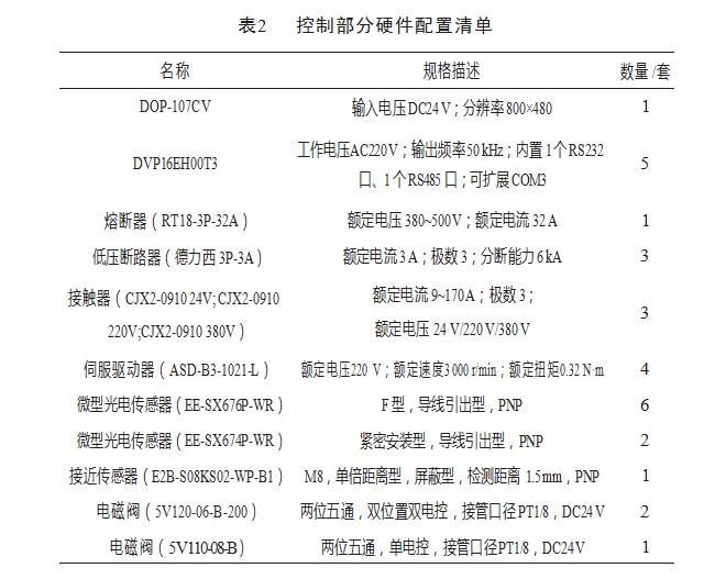 基于环型工件的机加工设备自动上下料系统设计论文